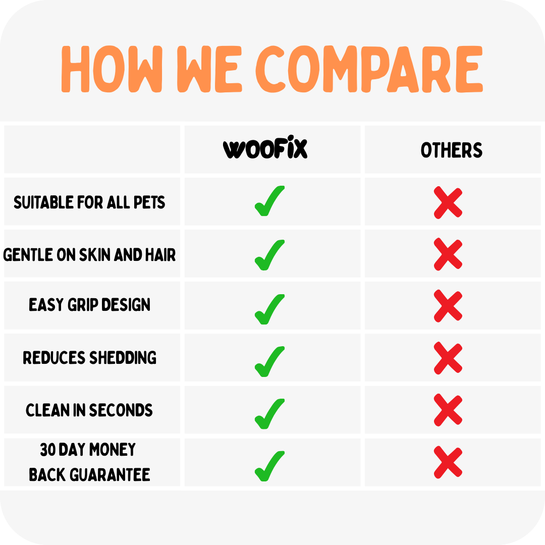 Woofix Grooming Brush